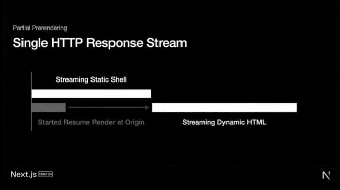 Single HTTP Response Stream